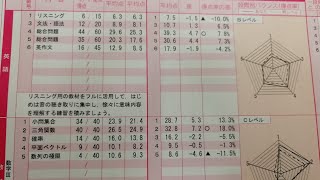 高3 河合塾 18年度 第1回全統記述模試 結果 [upl. by Aneen]