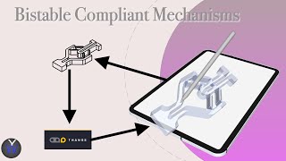 Bistable Compliant Mechanism [upl. by Dominus]