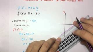 Funções  Analisando um gráfico de uma função afim [upl. by Esmerolda]