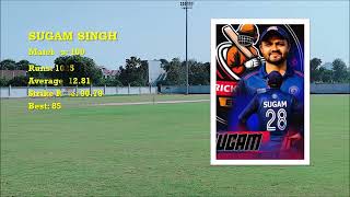 Crickvengers Elevens Vs Rising Star XI Noida Part2 [upl. by Enibas]