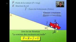 Les forces  3ème annéecollège  3APIC القوى السنة الثالثة اعدادي [upl. by Pia]