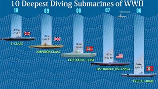 10 Deepest Diving Submarines of WWII [upl. by Octavus]