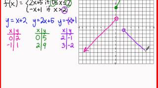 Algebra 2 Graphing a Piecewise Function [upl. by Wilkie]