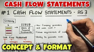 1 Cash Flow Statements  Concept Format and 13 Adjustments  CA INTER By Saheb Academy [upl. by Aimar]