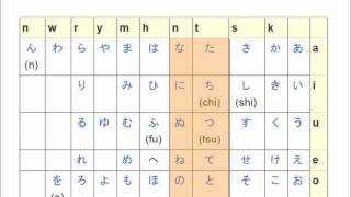 Learn Japanese from Scratch 114  tn sounds in Hiragana [upl. by Gui261]