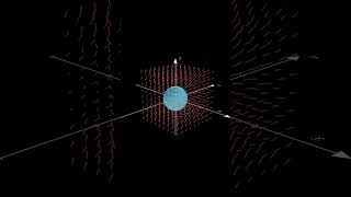 Divergence Theorem maths integral vector [upl. by Sandberg]