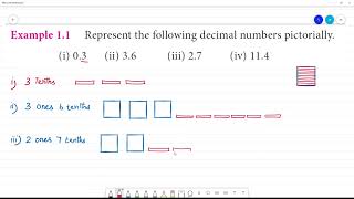 Class 7 TN Maths Term II 1 Number System Example 11 Represent decimal numbers i 03 ii 36 [upl. by Nojid]