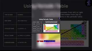 Chemical Bonding 101 Understanding Covalent and Ionic Bonds [upl. by Gillett]