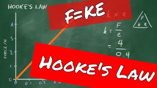 Hookes law  GCSE Physics Revision [upl. by Lynea]