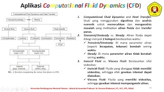 PERTEMUAN  9 amp 10 17 Oktober 2024APLIKASI CFD [upl. by Aleicarg266]