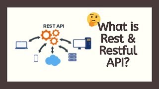 What is Rest and Restful API Understand the Concept [upl. by Clementina28]