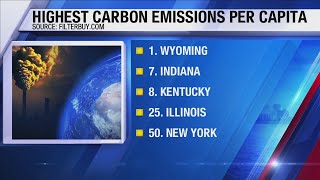 Highest carbon emissions per capita [upl. by Halverson]