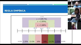 Ejercicios de Teorema de Chebyshev y Regla Empírica [upl. by Latrena112]