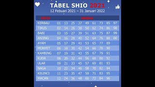 TABEL SHIO TOGEL 2021 [upl. by Allisurd]