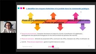 Webinaire  Commande publique  comment transformer la lutte contre la corruption en force [upl. by Vasiliu]