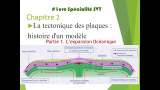 maprofSVT2C lexpansion océanique 1ere spécialité [upl. by Vokaay]