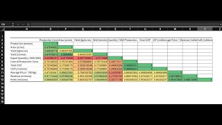 Correlation with Excel Examples [upl. by Sirtimid]