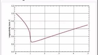 Compressibility Factors Using the SoaveRedlichKwong Equation of State [upl. by Annirok843]