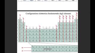 Chimica 11 La tavola periodica degli elementi [upl. by Frances]