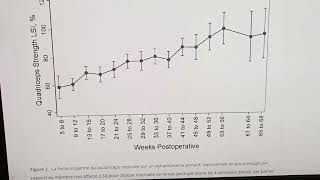 Efficacité des techniques de restriction du flux sanguin pour récupérer dune blessure du ligament [upl. by Leclair]