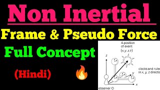 non inertial frame pseudo force Hindi [upl. by Ayekahs398]