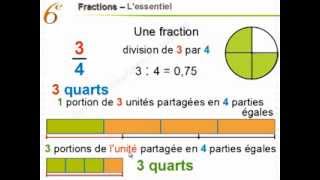 Maths 6ème  Fractions  Mathématiques sixième [upl. by Eeclehc136]