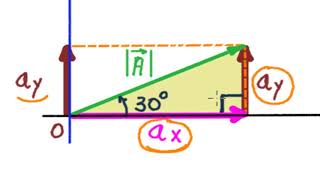 ✔️ ✔️13 VECTORES GEOMETRÍA ANALÍTICA PROYECCIÓN en EJES COORDENADOS [upl. by Ihteerp]