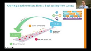 INSUREHUB FutureFit Business as a navigation toolkit aligned with backcasting [upl. by Addia]