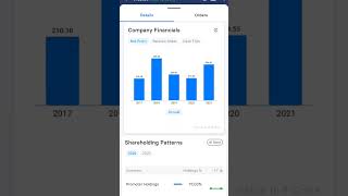 IREDA Share latest news ireda shorts stockmarket renewableenergy green stocks nifty power [upl. by Lody]