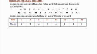 moyenne et moyenne pondérée cours maths 4ème [upl. by Rustie51]