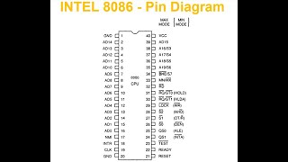 8086 Microprocessor Pin Diagram [upl. by Ralfston]