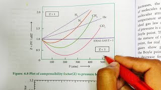 Deviation from Ideal Gas behaviour  Compressibility Factor  Class 11 Chemistry  In Tamil [upl. by Martina]