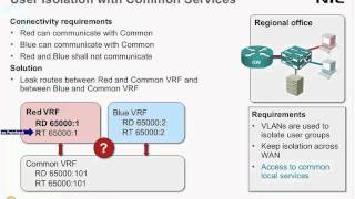 MPLSVPN Common Services  VRF design parameters [upl. by Burkley]