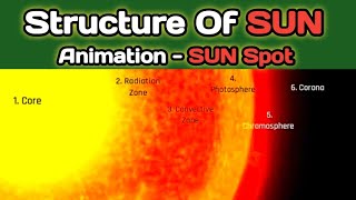 Structure Of Sun Animation In Hindi  Formation Of Sun Spots  Surya Ki Sanrachana  Science [upl. by Halyhs]