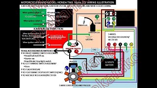 MOTORCYCLE WIRING SYSTEM TUTORIAL  Part 1 ELECTRICAL IGNITION PARTS amp CONNECTION amp EACH LOCATION [upl. by Handbook]