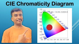 Plotting cie chromaticity diagram [upl. by Lovash]