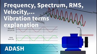 Vibration Analysis for beginners 4 Vibration terms explanation Route creation [upl. by Elrebma]