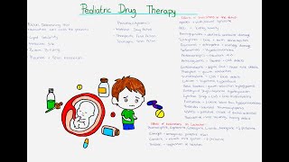 Pediatric Pharmacology  Medications in Baby amp Child [upl. by Htebazila889]