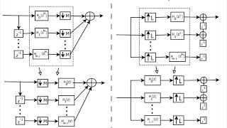 DSP Lecture 15 Multirate signal processing and polyphase representations [upl. by Arama]