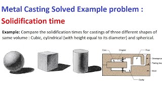 Metal Casting solved example  solidification time calculations [upl. by Krilov308]