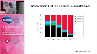 Neurology Up to Date 2015 Demencias Albert lleó [upl. by Donatelli]