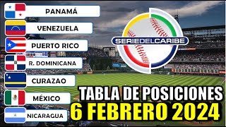 Tabla de posiciones Serie del Caribe 2024 como va la tabla fecha 6 resumen Quien va ganando [upl. by Saucy]