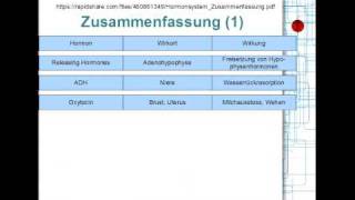 Zusammenfassung 88 [upl. by Gluck1]