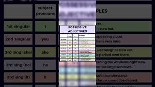 possessives of pronoun pronoun possessives grammar english gargilnf [upl. by Woodring]