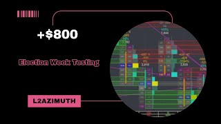 L2Azimuth 800 Trading Session Analysis and Commentary 115 Settings in Description [upl. by Fredella]