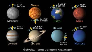 The eight planets [upl. by Estey]