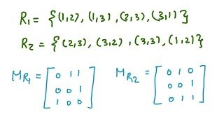 Relations  Matrix Representation Digraph Representation Reflexive Symmetric amp Transitive [upl. by Odnomor]