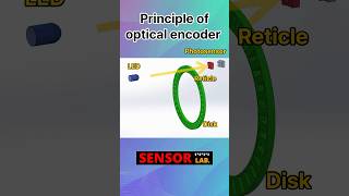 How to sense position Principle of the optical encoder SensorLab [upl. by Ttevi]