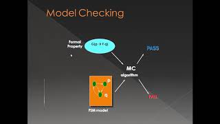 VLSI Testing  Formal Verification  Model checking  using System verilog for verification [upl. by Einnaffit256]