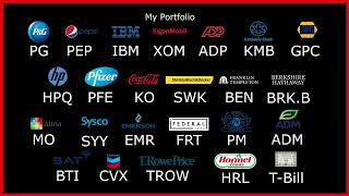 Dividend Investing Aristocrats 12624 “Inflation Jobs GDP  HRLHPQEMRXOMADP rsd divs Erngs” [upl. by Almire]